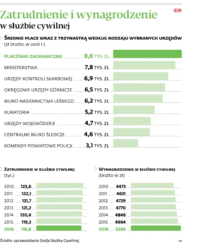 2973367-zatrudnienie-i-wynagrodzenie-w.jpg