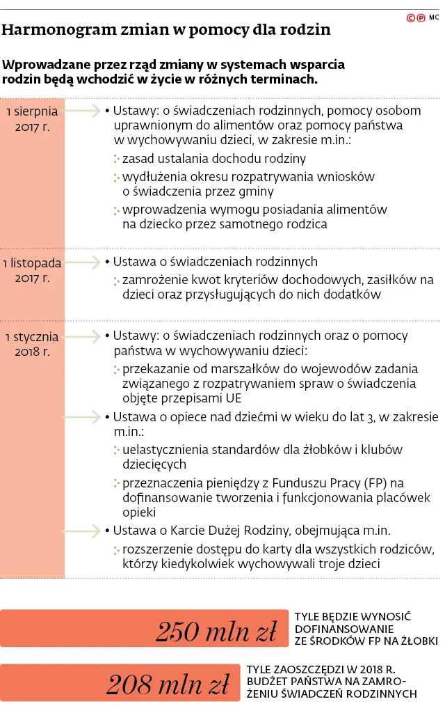 2973261-harmonogram-zmian-w-pomocy-dla.jpg