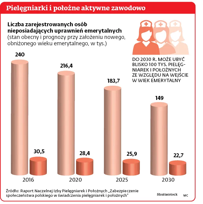 2973336-pielegniarki-i-polozne-aktywne.jpg