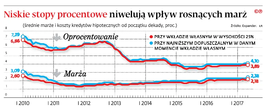 2980607-niskie-stopy-procentowe-niweluja.jpg