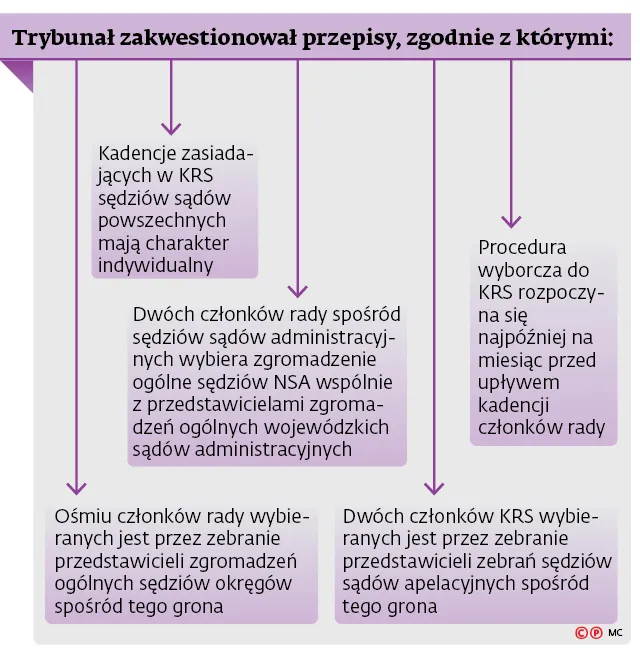 2991145-trybunal-zakwestionowal-przepisy.jpg