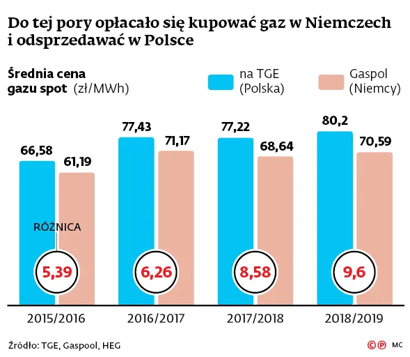 2991496-do-tej-pory-oplacalo-sie-kupowac.jpg