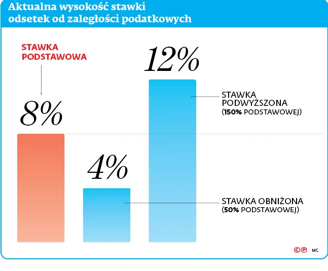 2997791-aktualna-wysokosc-stawki-odsetek.jpg