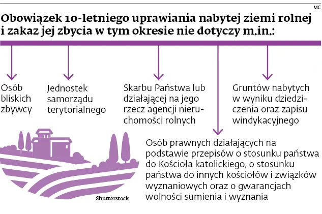 2997874-obowiazek-10-letniego-uprawiania.jpg