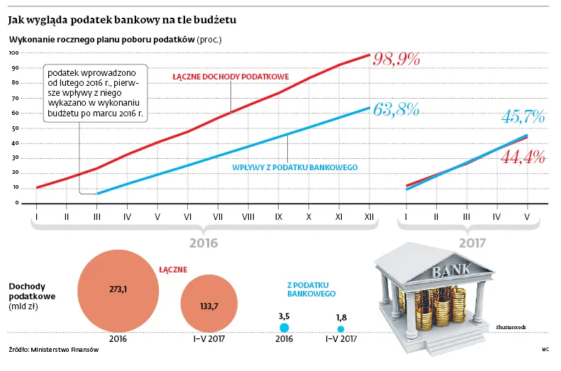 2997900-jak-wyglada-podatek-bankowy-na.jpg