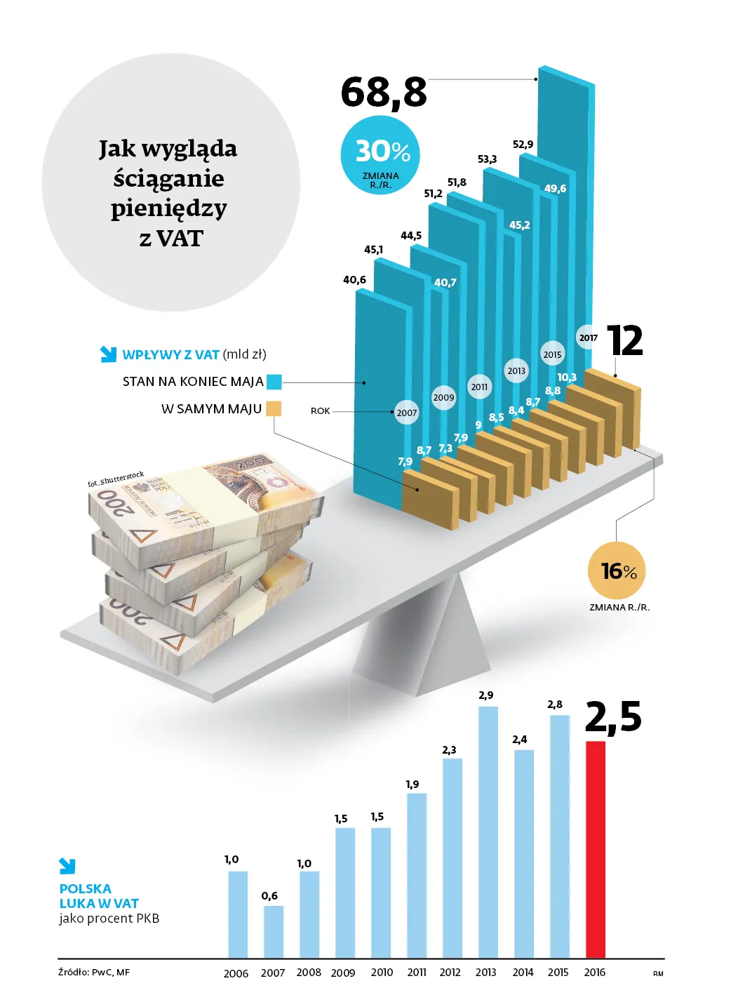 3002591-jak-wyglada-sciaganie-pieniedzy.jpg