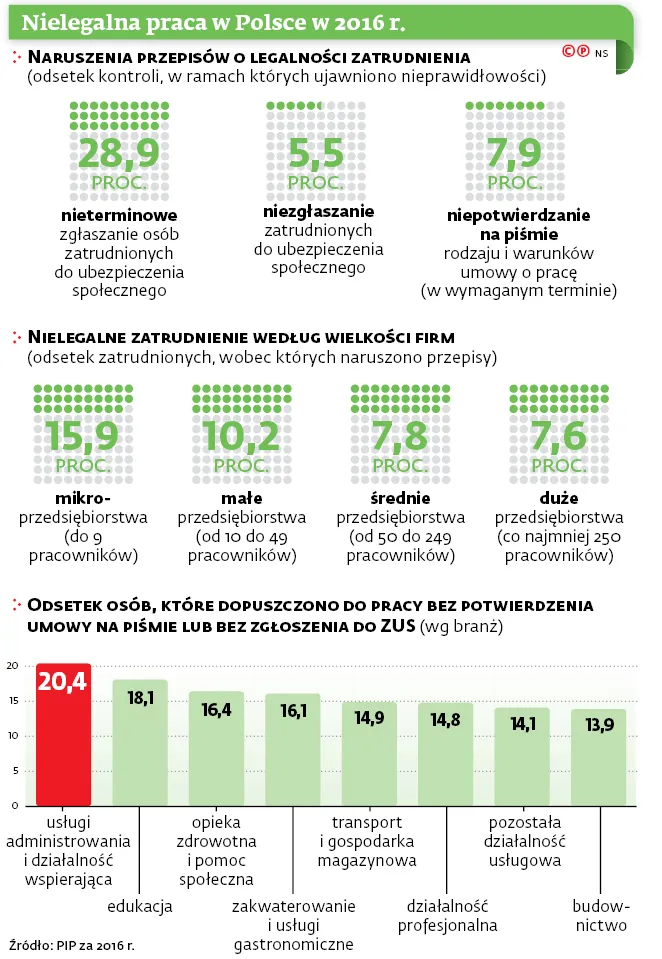3002607-nielegalna-praca-w-polsce-w-2016.jpg