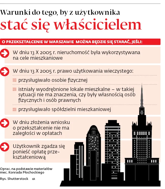 3007067-warunki-do-tego-by-z-uzytkownika.jpg