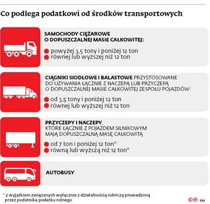 3009695-co-podlega-podatkowi-od-srodkow.jpg