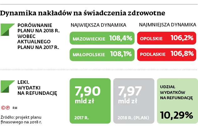 3009734-dynamika-nakladow-na-swiadczenia.jpg