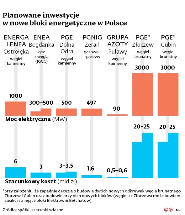 3016184-planowane-inwestycje-w-nowe-bloki.jpg