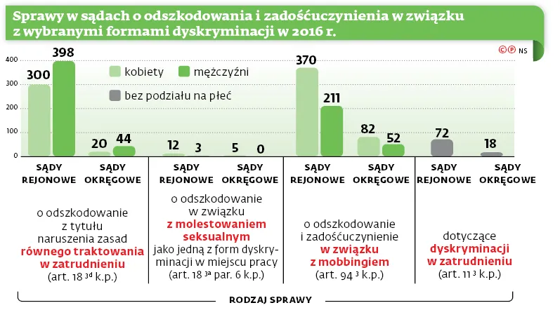 3027751-sprawy-w-sadach-o-odszkodowania.jpg