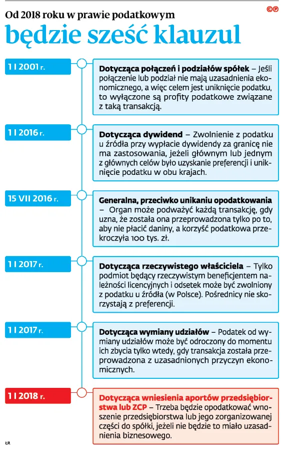 3035923-od-2018-roku-w-prawie-podatkowym.jpg