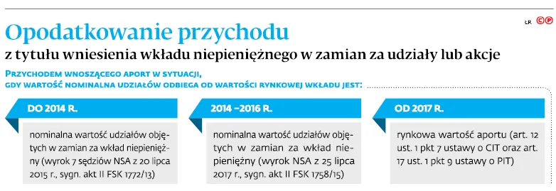 3036094-opodatkowanie-przychodu-z-tytulu.jpg