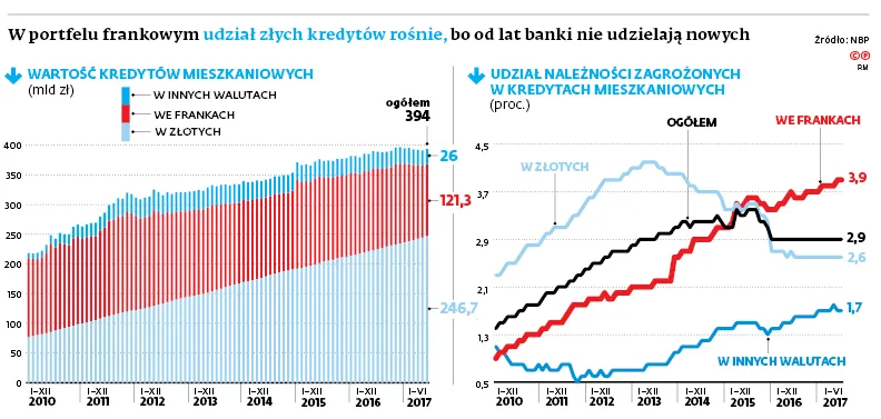 3053583-w-portfelu-frankowym-udzial-zlych.jpg