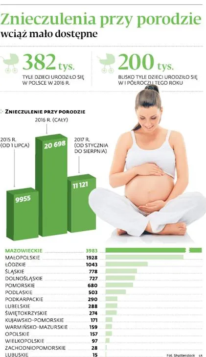 3059010-znieczulenia-przy-porodzie-wciaz.jpg