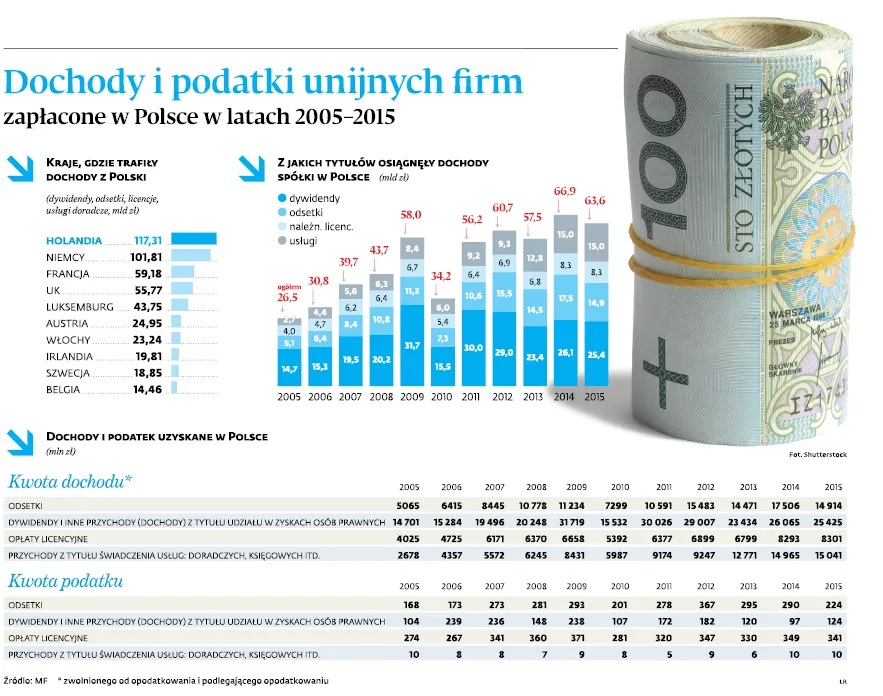 3059873-dochody-i-podatki-unijnych-firm.jpg