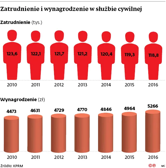 3064692-zatrudnienie-i-wynagrodzenie-w.jpg