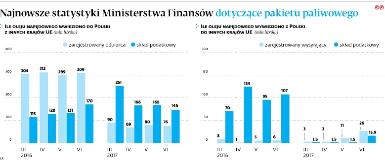 3064820-najnowsze-statystyki-ministerstwa.jpg