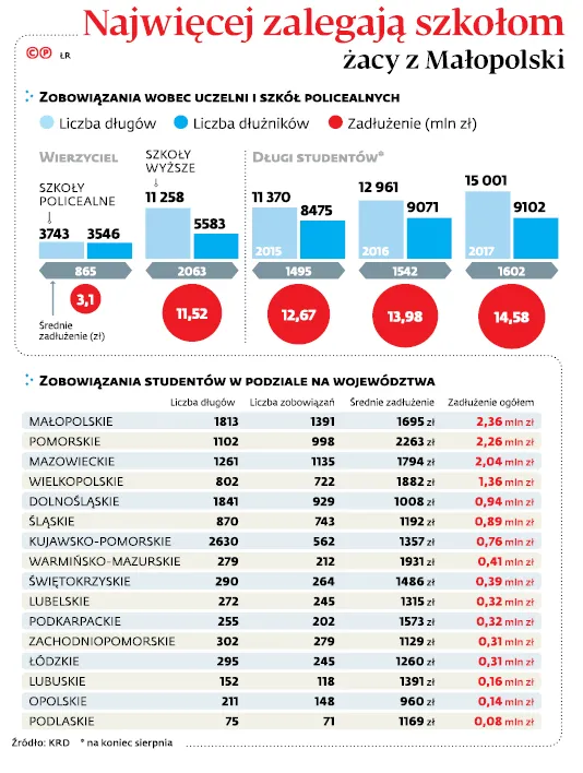 3065114-najwiecej-zalegaja-szkolom-zacy.jpg