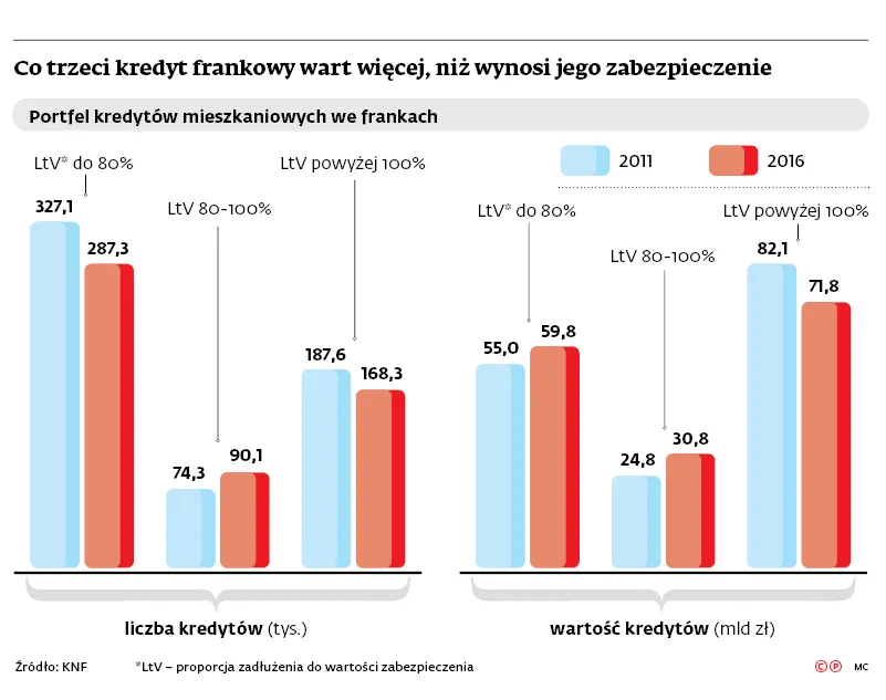 3065219-co-trzeci-kredyt-frankowy-wart.jpg