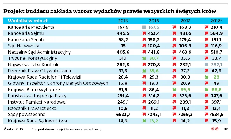 3065266-projekt-budzetu-zaklada-wzrost.jpg