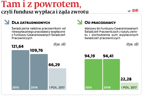 3067531-tam-i-z-powrotem-czyli-fundusz.jpg
