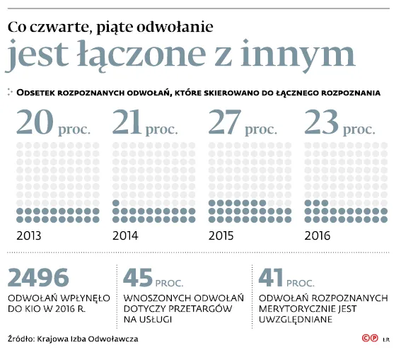 3071527-co-czwarte-piate-odwolanie-jest.jpg