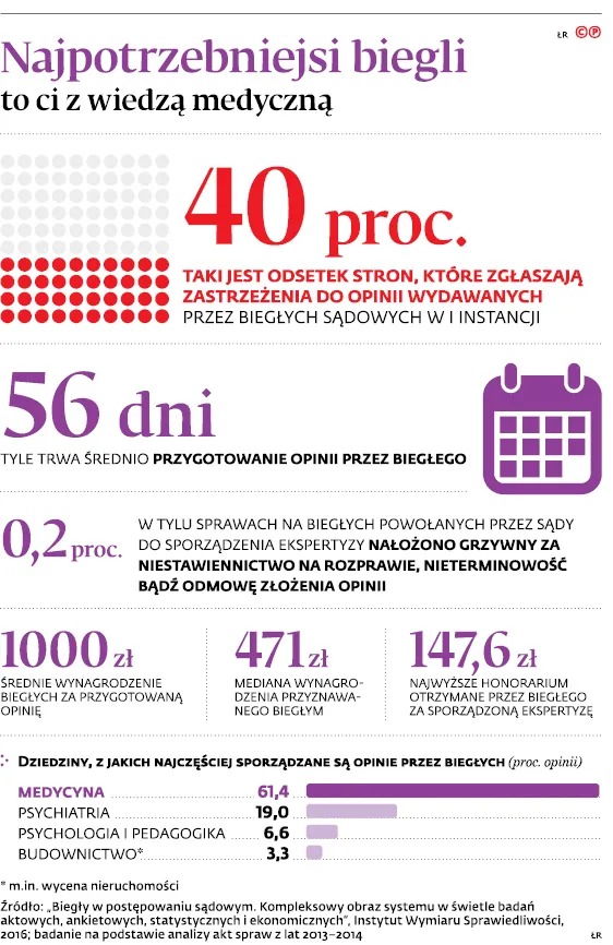 3071679-najpotrzebniejsi-biegli-to-ci-z.jpg