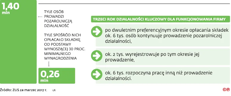 3073941-trzeci-rok-dzialalnosci-kluczowy.jpg