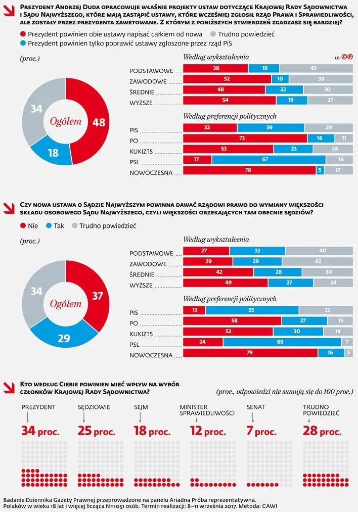 3085902-prezydent-andrzej-duda-opracowuje.jpg