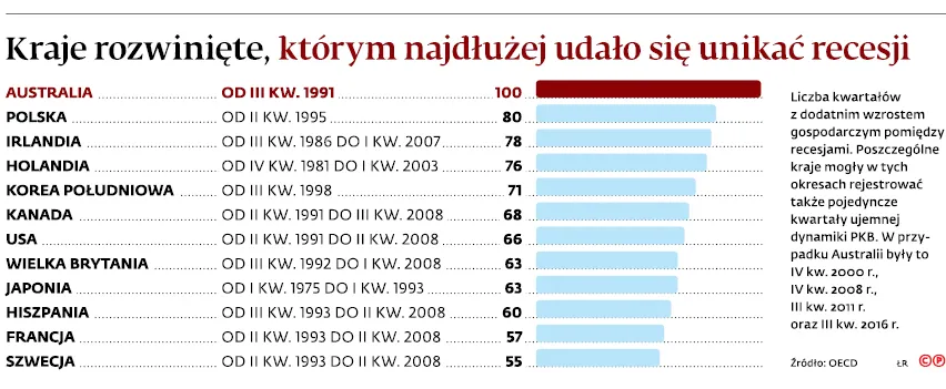 3089539-kraje-rozwiniete-ktorym-najdluzej.jpg