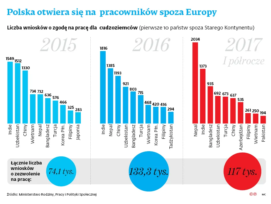 3089289-polska-otwiera-sie-na-pracownikow.jpg