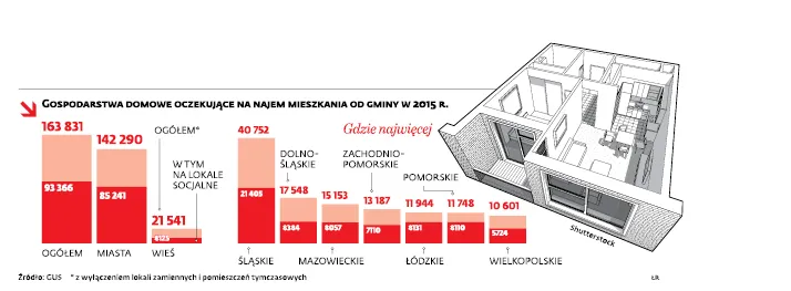 3093169-gospodarstwa-domowe-oczekujace.jpg