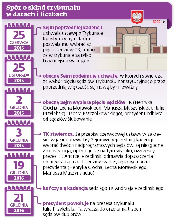 3099635-spor-o-sklad-trybunalu-w-datach.jpg