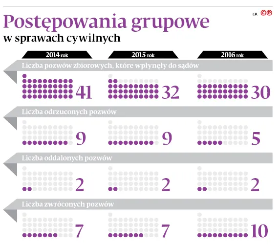 3117056-postepowania-grupowe-w-sprawach.jpg