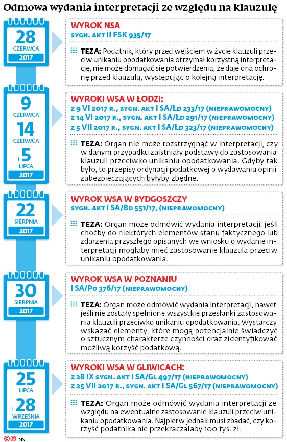 3118856-odmowa-wydania-interpretacji-ze.jpg