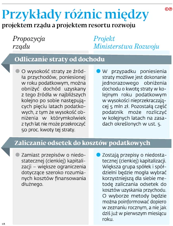 3122378-przyklady-roznic-miedzy-projektem.jpg
