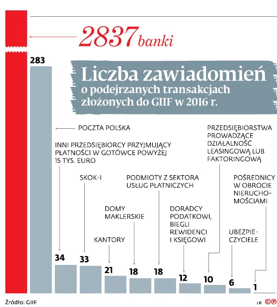 3124063-liczba-zawiadomien-o-podejrzanych.jpg