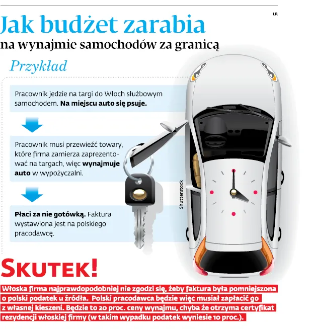 3124139-jak-budzet-zarabia-na-wynajmie.jpg