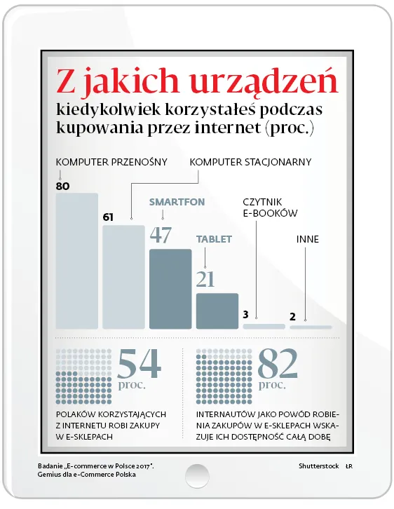 3134056-z-jakich-urzadzen-kiedykolwiek.jpg