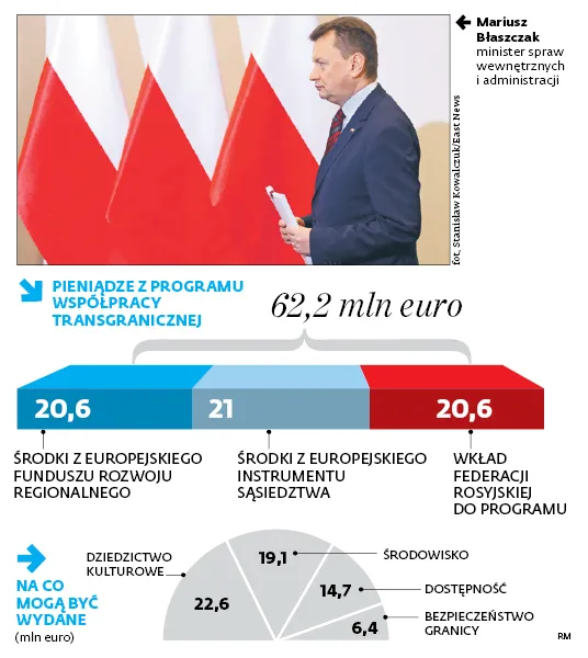 3142137-pieniadze-z-programu-wspolpracy.jpg