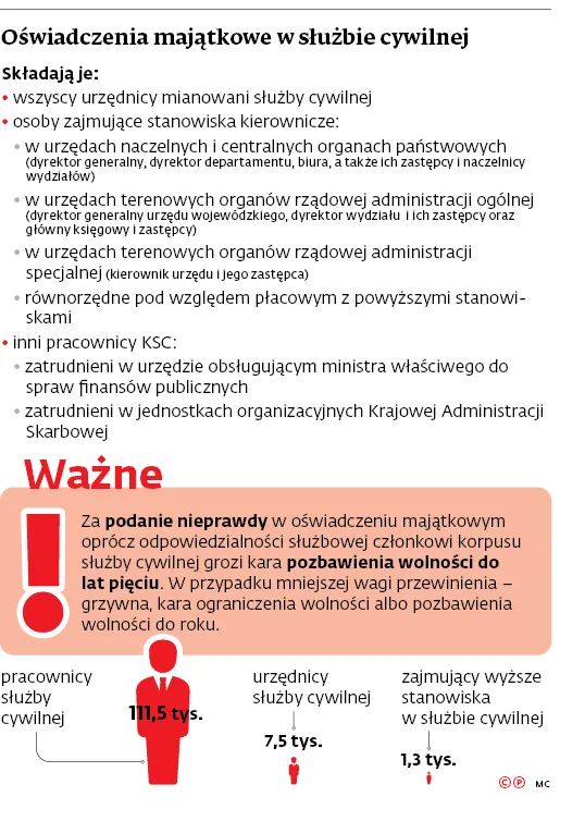 3150371-oswiadczenia-majatkowe-w-sluzbie.jpg