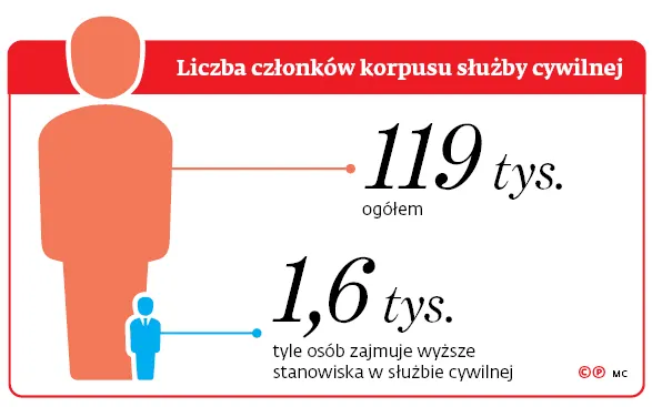 3158721-liczba-czlonkow-korpusu-sluzby.jpg