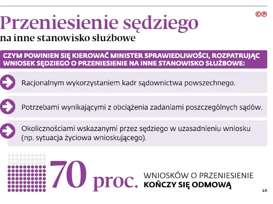 3158822-przeniesienie-sedziego-na-inne.jpg