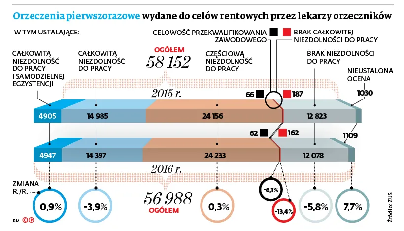 3172478-orzeczenia-pierwszorazowe-wydane.jpg
