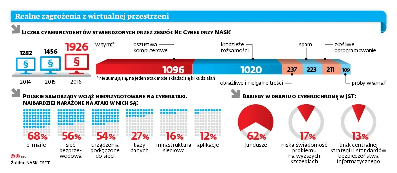 Incydenty do raportu: Cyberbezpieczeństwo ma być obowiązkiem, a nie zaledwie dobrą wolą firm