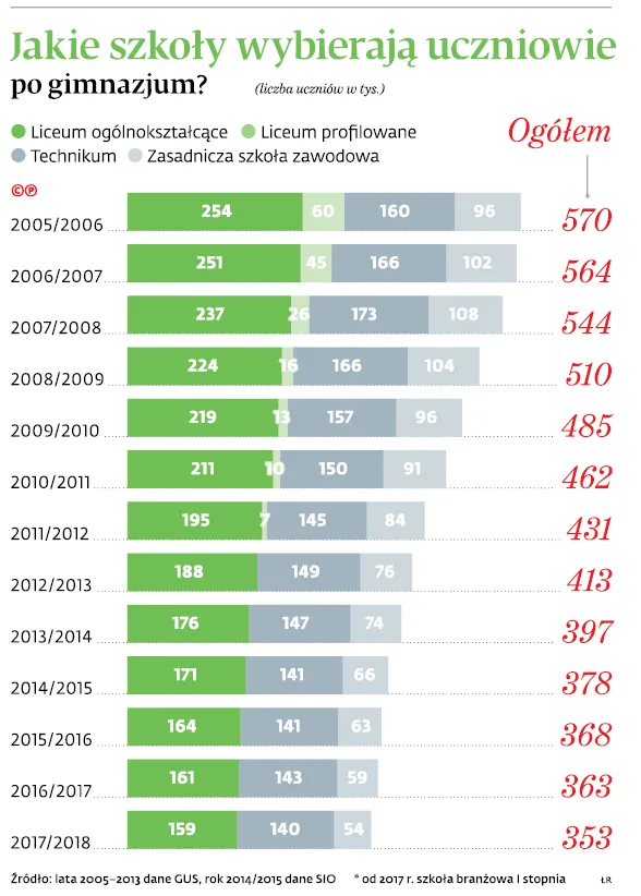 3173978-jakie-szkoly-wybieraja-uczniowie.jpg