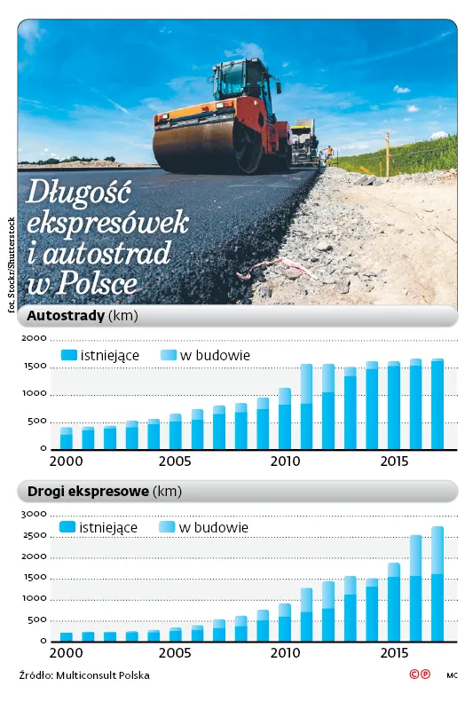 3183961-dlugosc-ekspresowek-i-autostrad.jpg