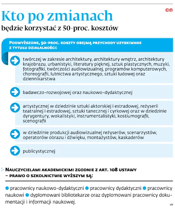 3190589-kto-po-zmianach-bedzie-korzystac.jpg